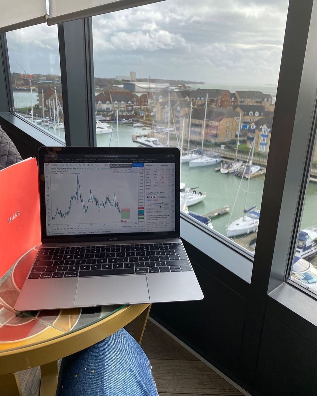 TradingView Chart på Instagram @paid_with_mark_22