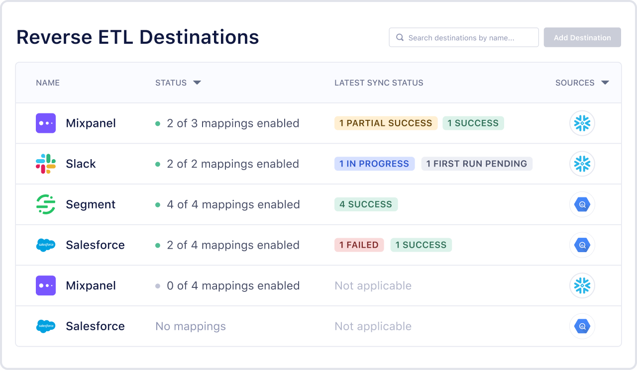 Illustration: Sync data from your warehouse to all your destinations, instantly