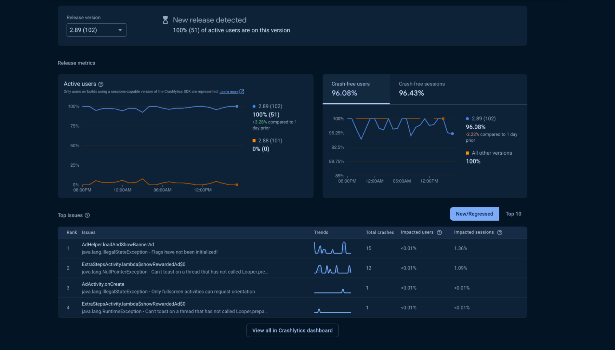 Release monitoring in the Crashlytics dashboard