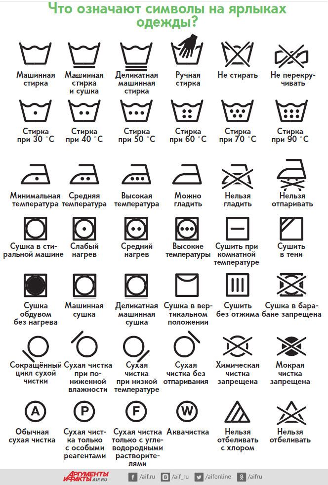 Что означают символы на ярлыках одежды? Инфографика